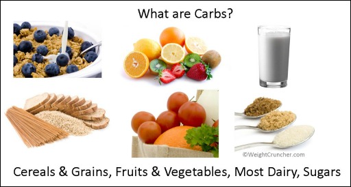 Carbohydrate là gì